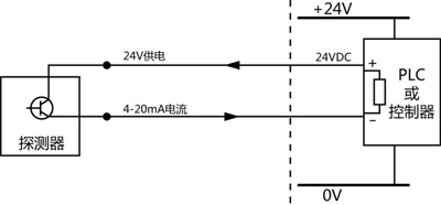 ● 兩線制回路既給探測(cè)器供電也接受現(xiàn)場(chǎng)儀表的4-20mA輸出信號(hào) ● 兩線探測(cè)器功耗很低，主要應(yīng)用于有毒氣體探測(cè)器(電化學(xué)傳感器) ● 回路供電，二線制電流探測(cè)器，沒有繼電器輸出   2、分線三線4-20mA電流傳輸