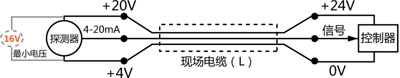 分線傳輸線的線徑和長(zhǎng)度