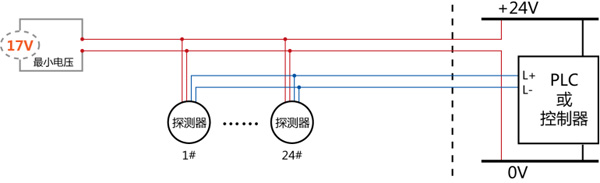 最小電壓圖