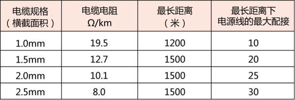 電纜規(guī)格圖片